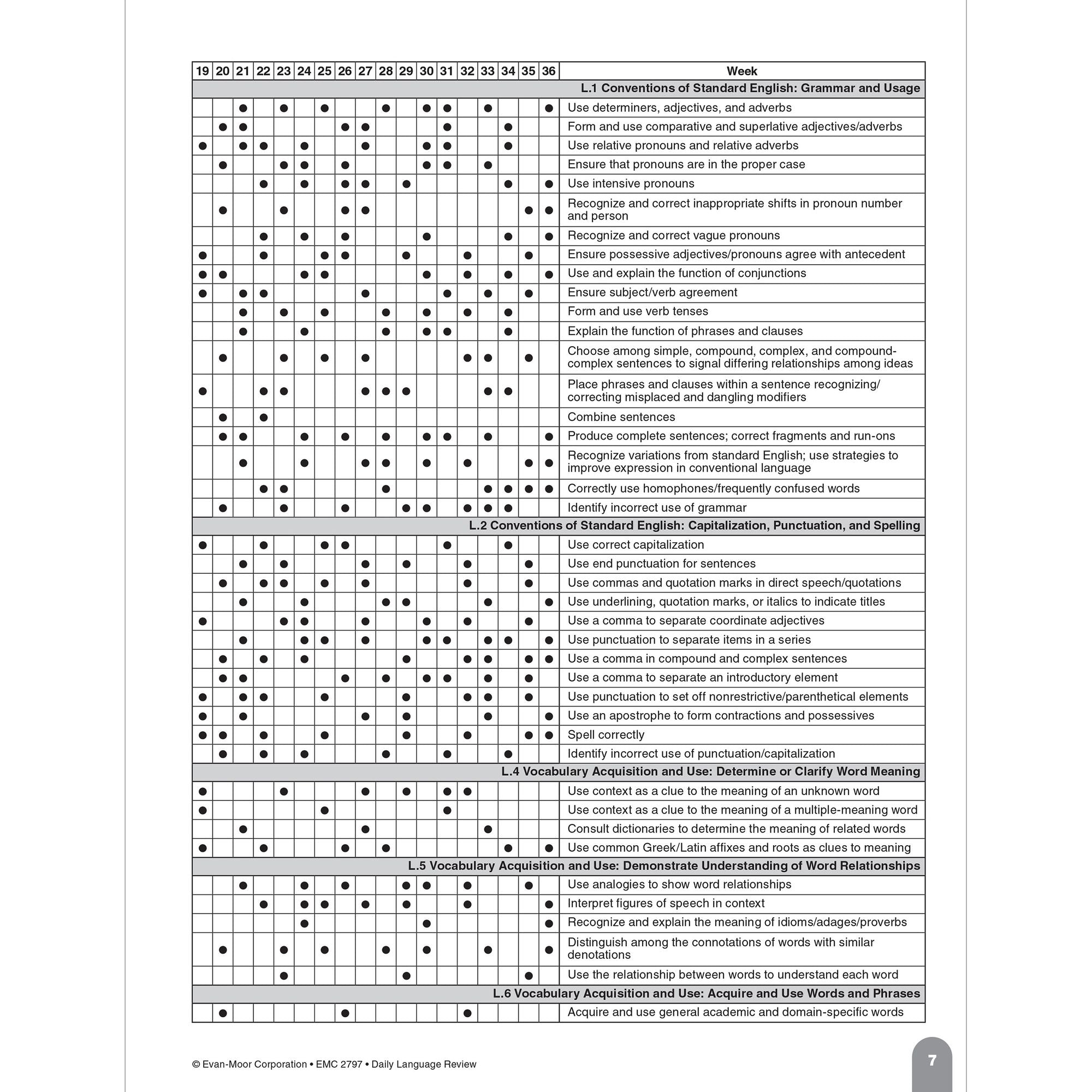Daily Language Review, Grade 7