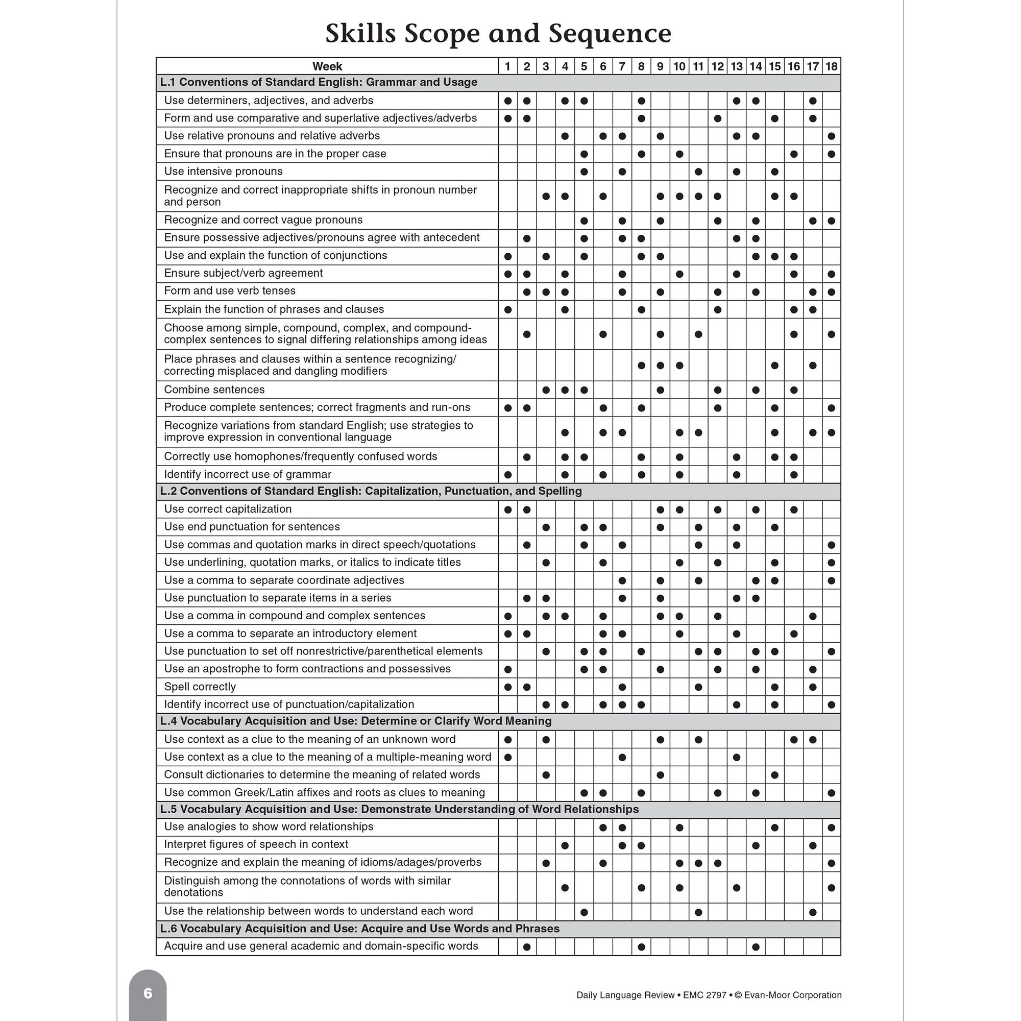 Daily Language Review, Grade 7