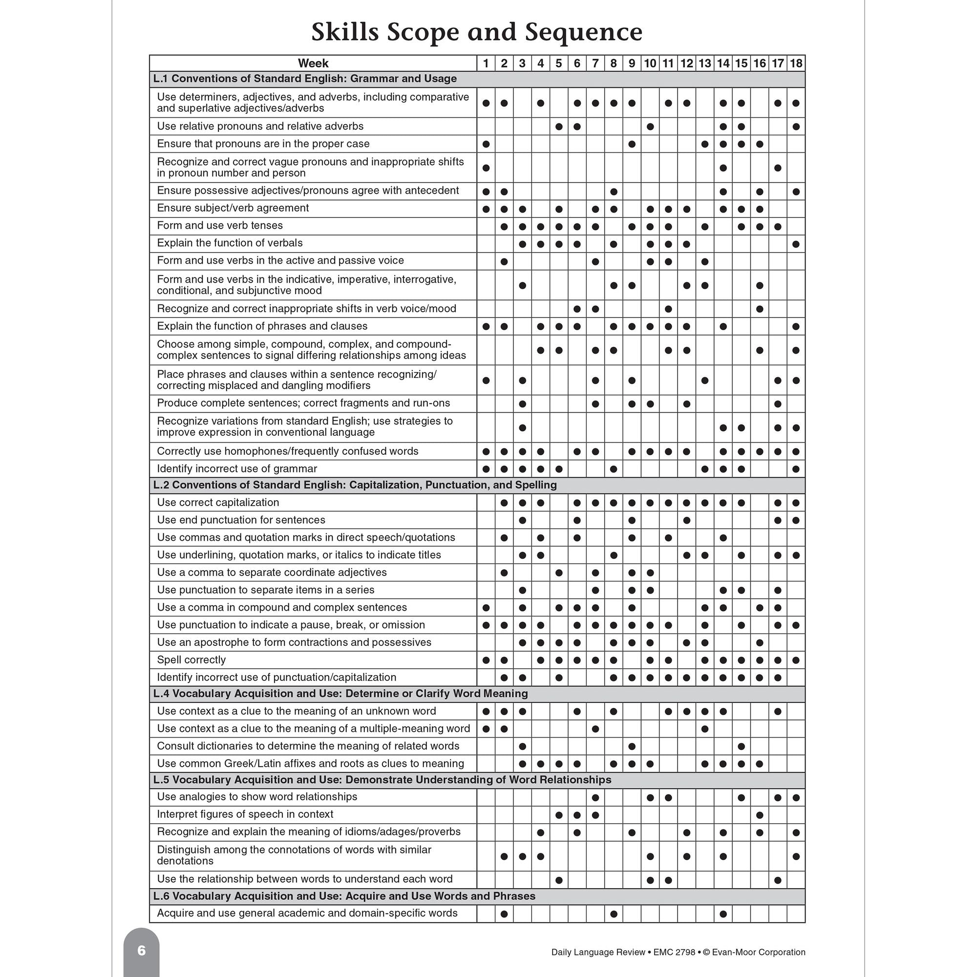 Daily Language Review, Grade 8 Te