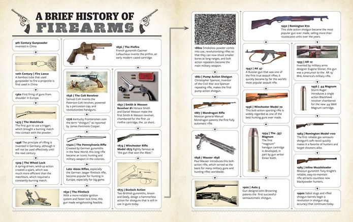 The Total Gun Manual (Field & Stream): 335 Essential Shooting Skills