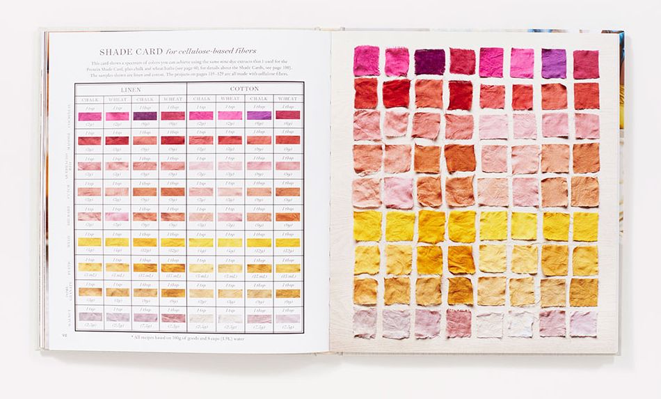 The Modern Natural Dyer: A Comprehensive Guide to Dyeing Silk, Wool, Linen, and Cotton at Home