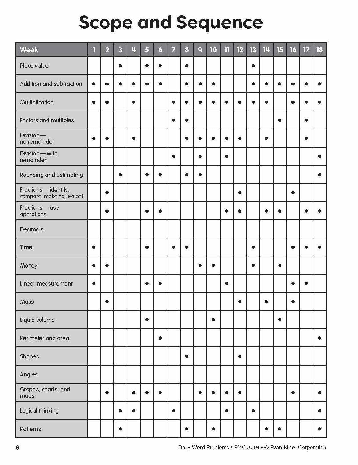 Daily Word Problems Math, Grade 4 Teacher Edition