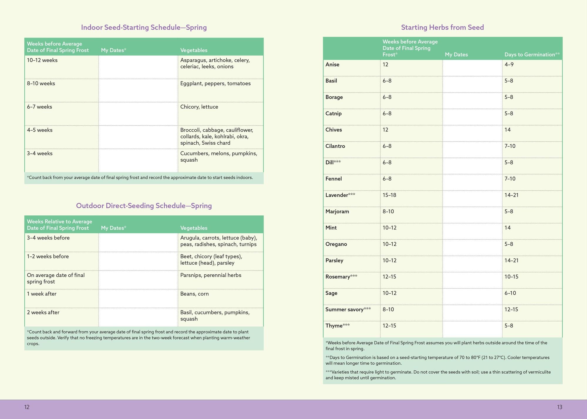 The Vegetable Garden Planner: A Crop-by-Crop Guide for Planning and Tracking Your Garden Bounty Each Year, from Seed Starting to Harvest