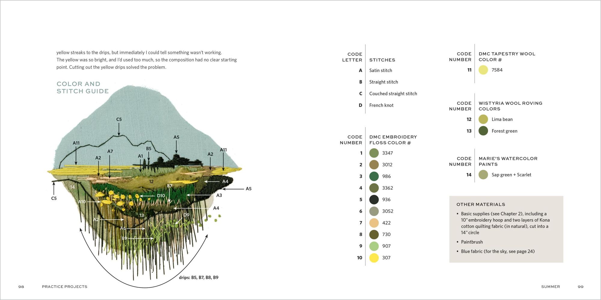 The Stitched Landscape: An Embroidery Field Guide to the Textures, Colors, and Lines of the Natural World