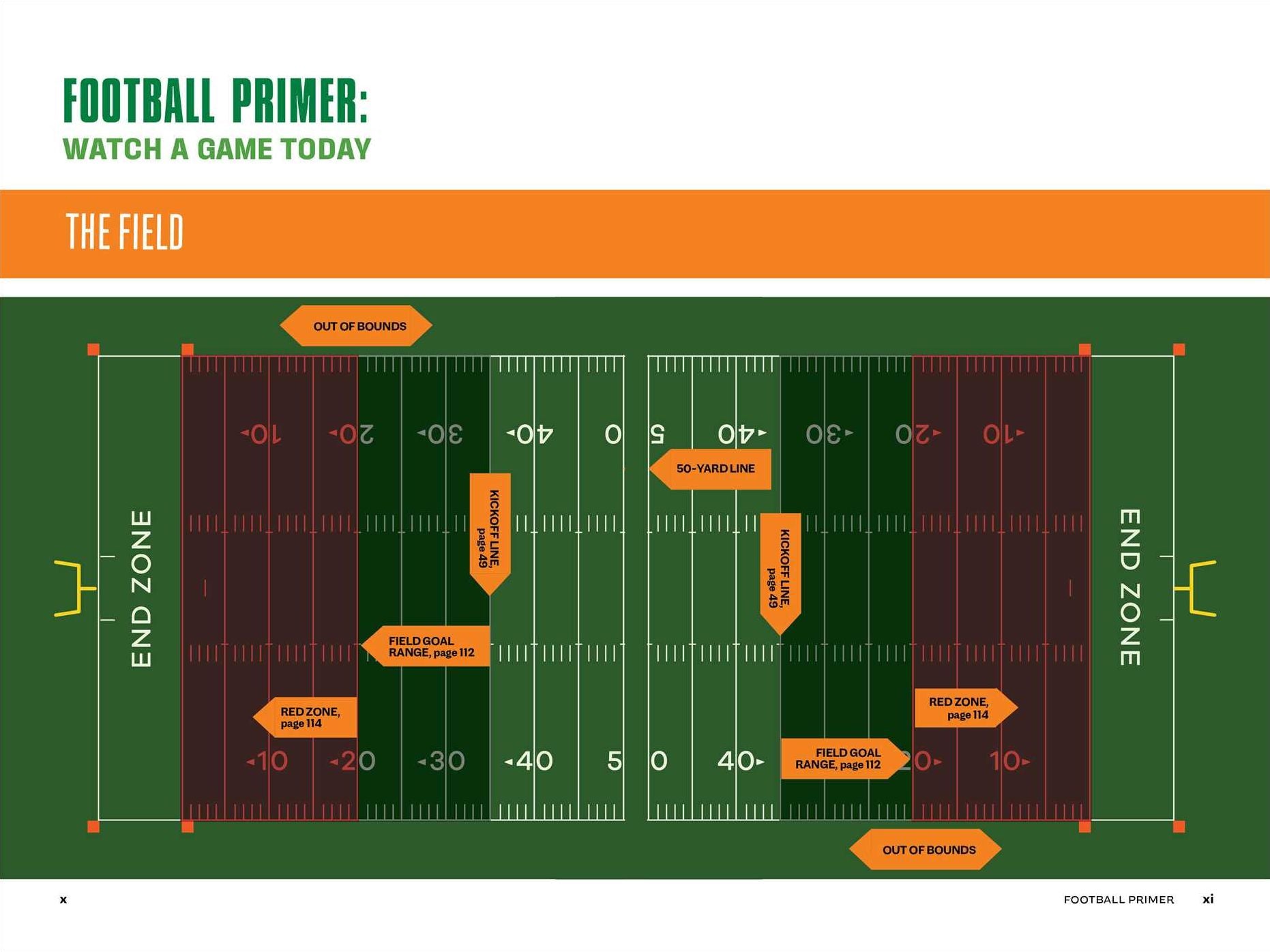 Football: A Beginner's Guide: Learn the Basics to Watch and Enjoy the Game