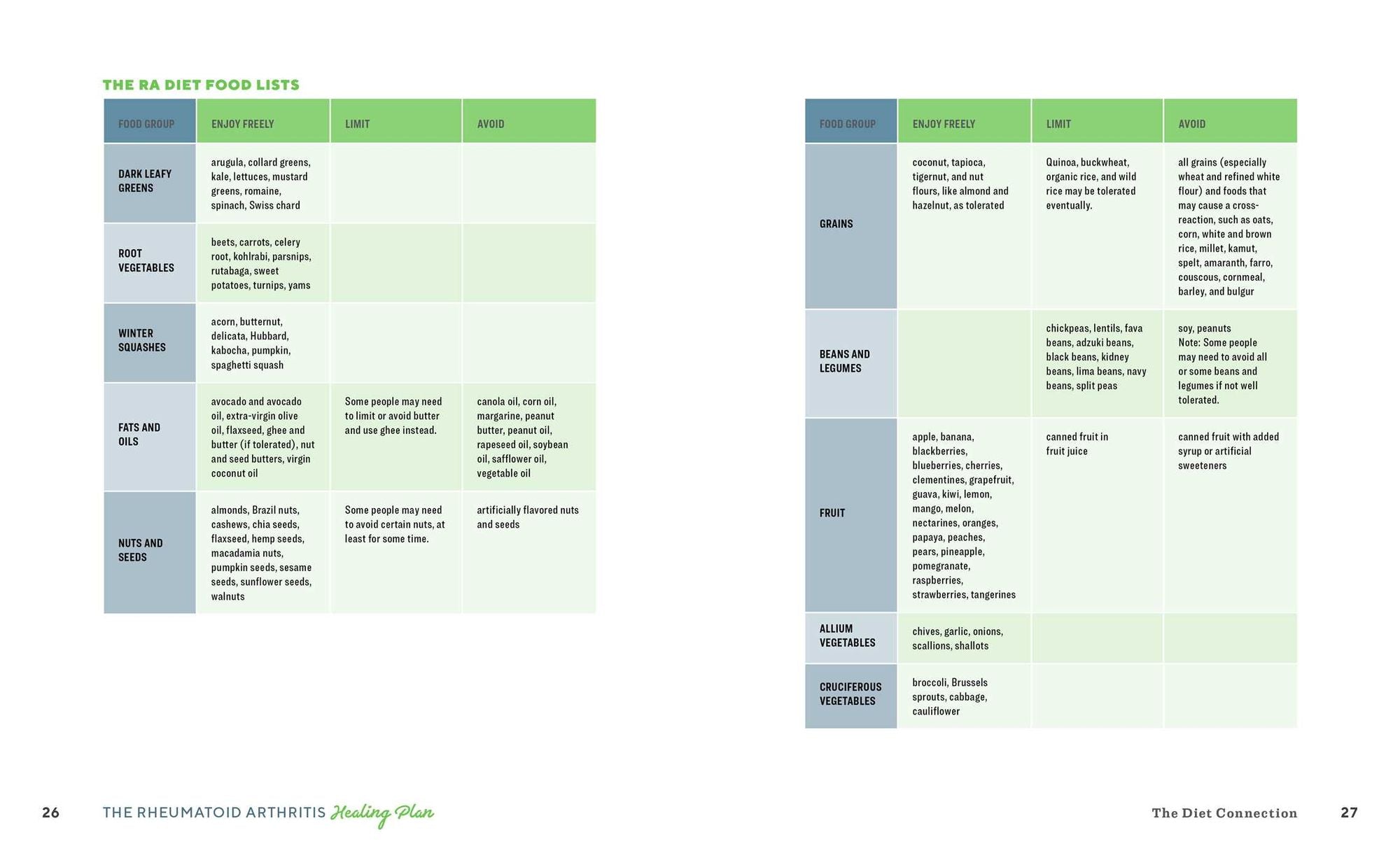 The Rheumatoid Arthritis Healing Plan: A Holistic Guide and Cookbook for Inflammation Relief