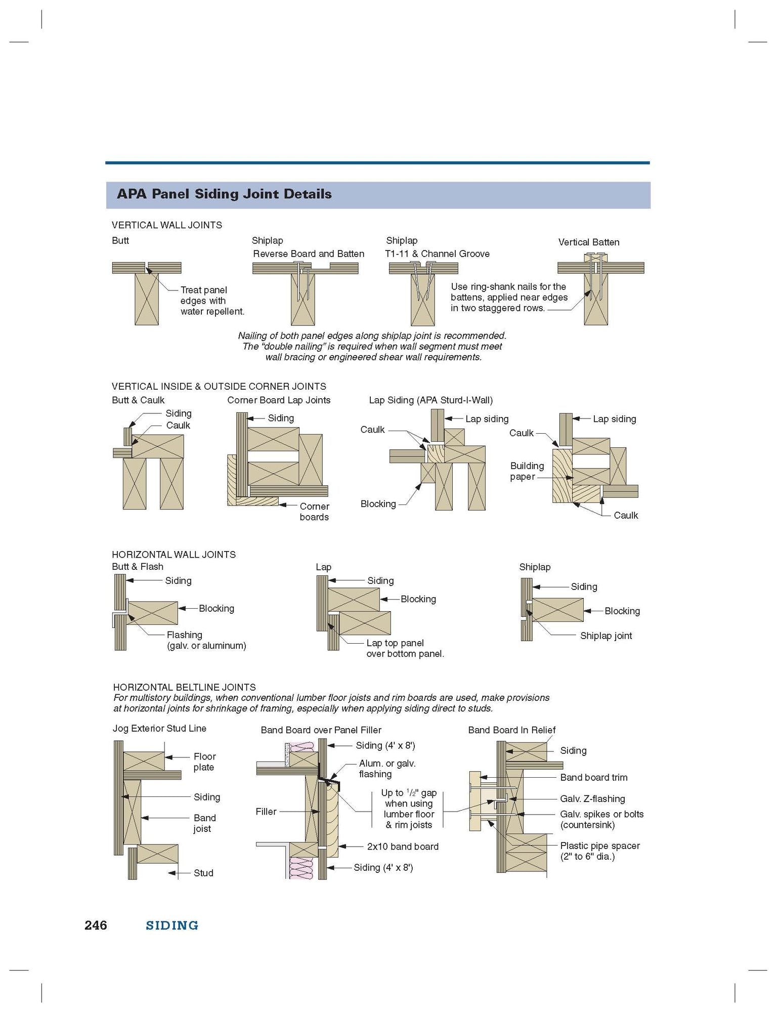 The Visual Handbook of Building and Remodeling 5th Edition: A Comprehensive Guide to Choosing the Right Materials and Systems for Every Part of Your Home