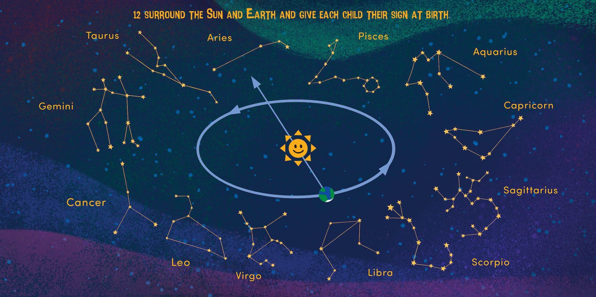 I See You in the Stars: A Zodiac Book for Babies