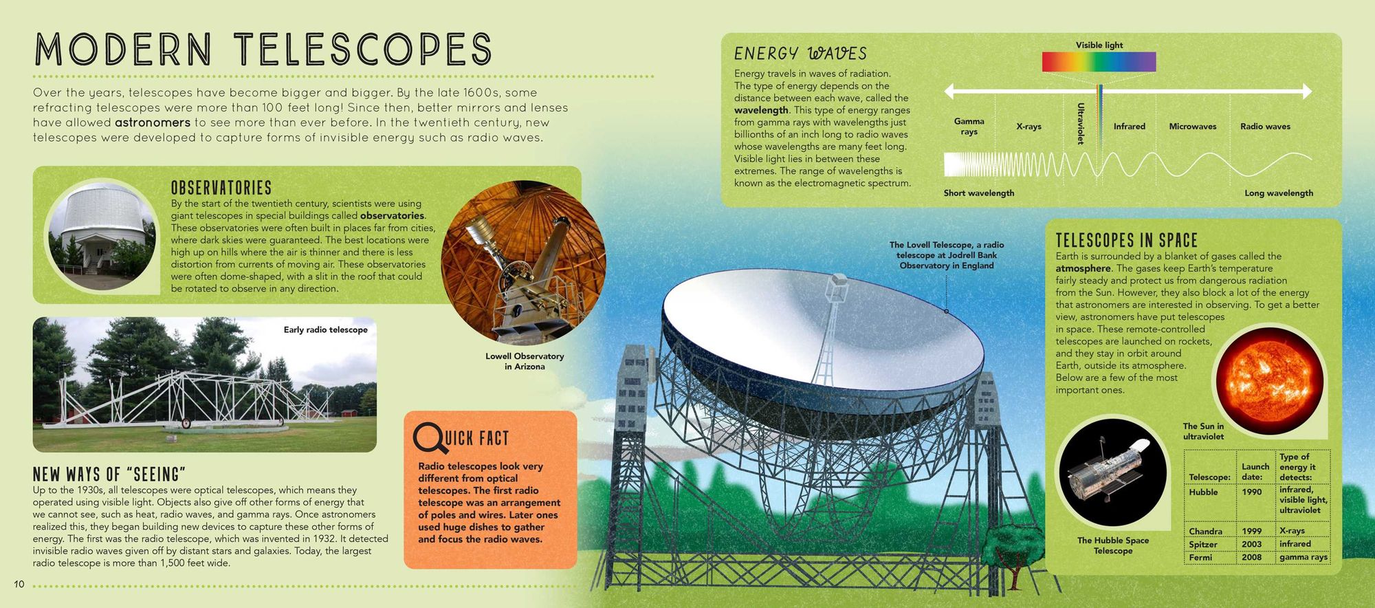 Your World Through a Telescope