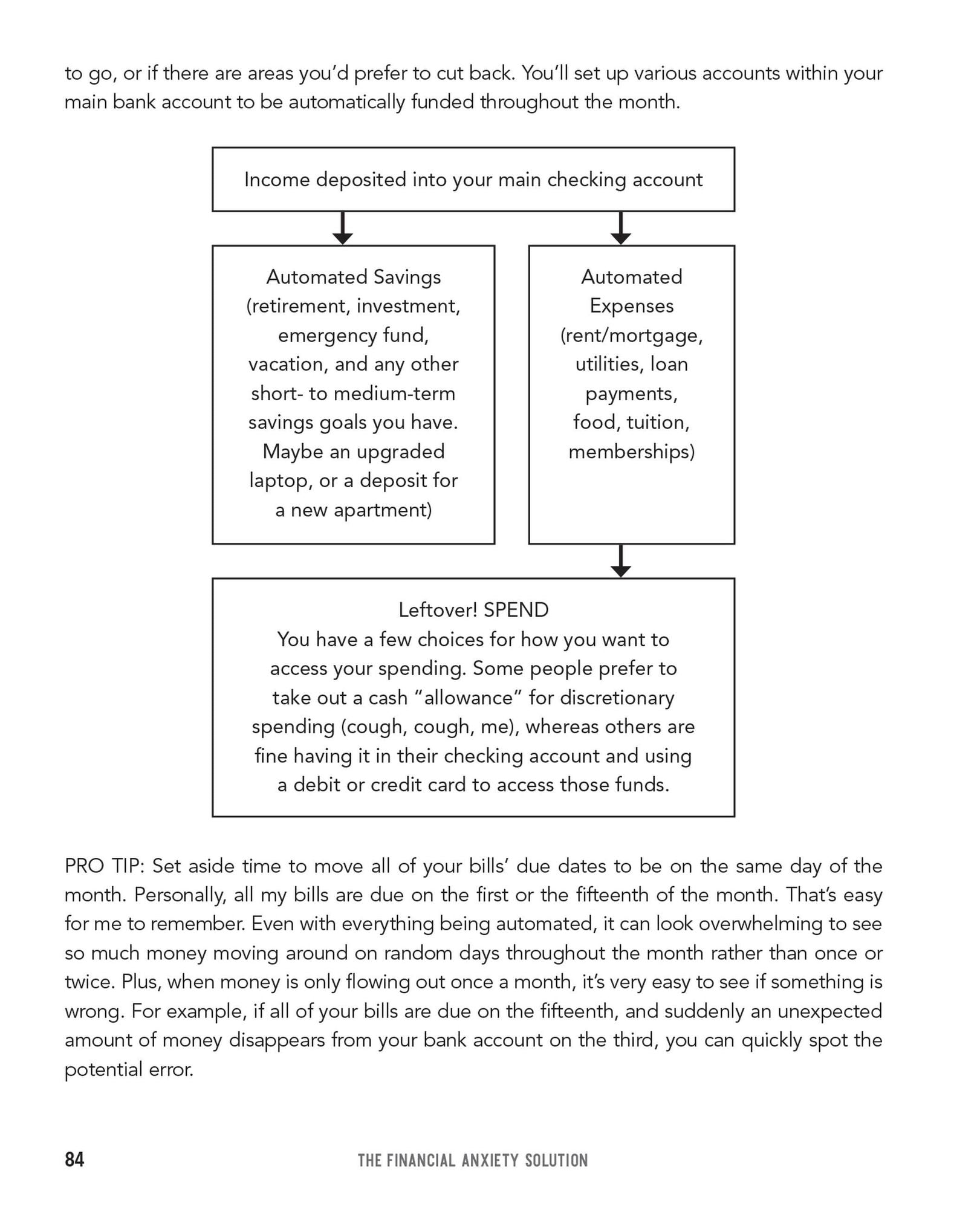 The Financial Anxiety Solution: A Step-by-Step Workbook to Stop Worrying about Money, Take Control of Your Finances, and Live a Happier Life