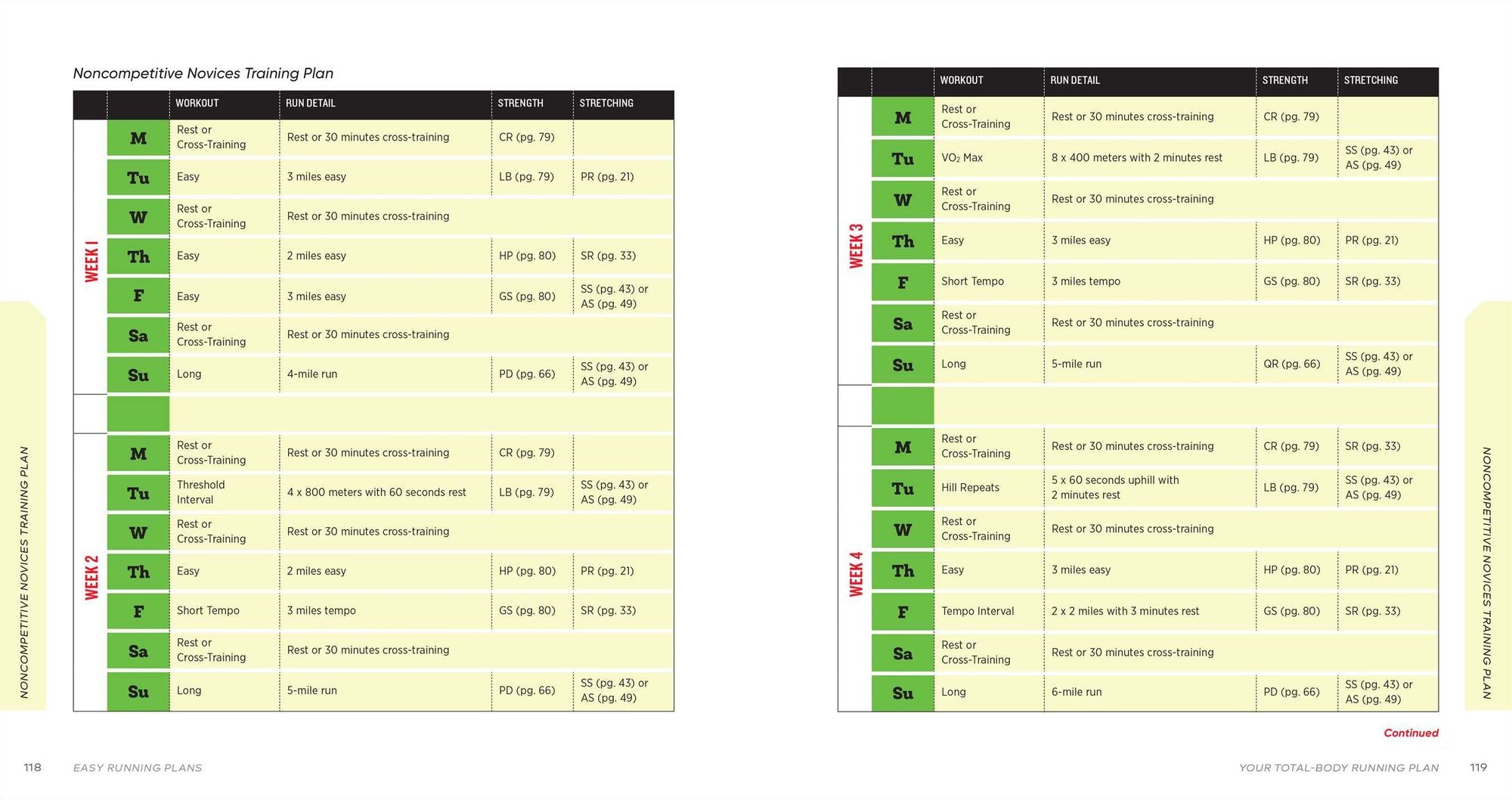 Easy Running Plans: Total-Body Training for Speed, Strength, and Endurance