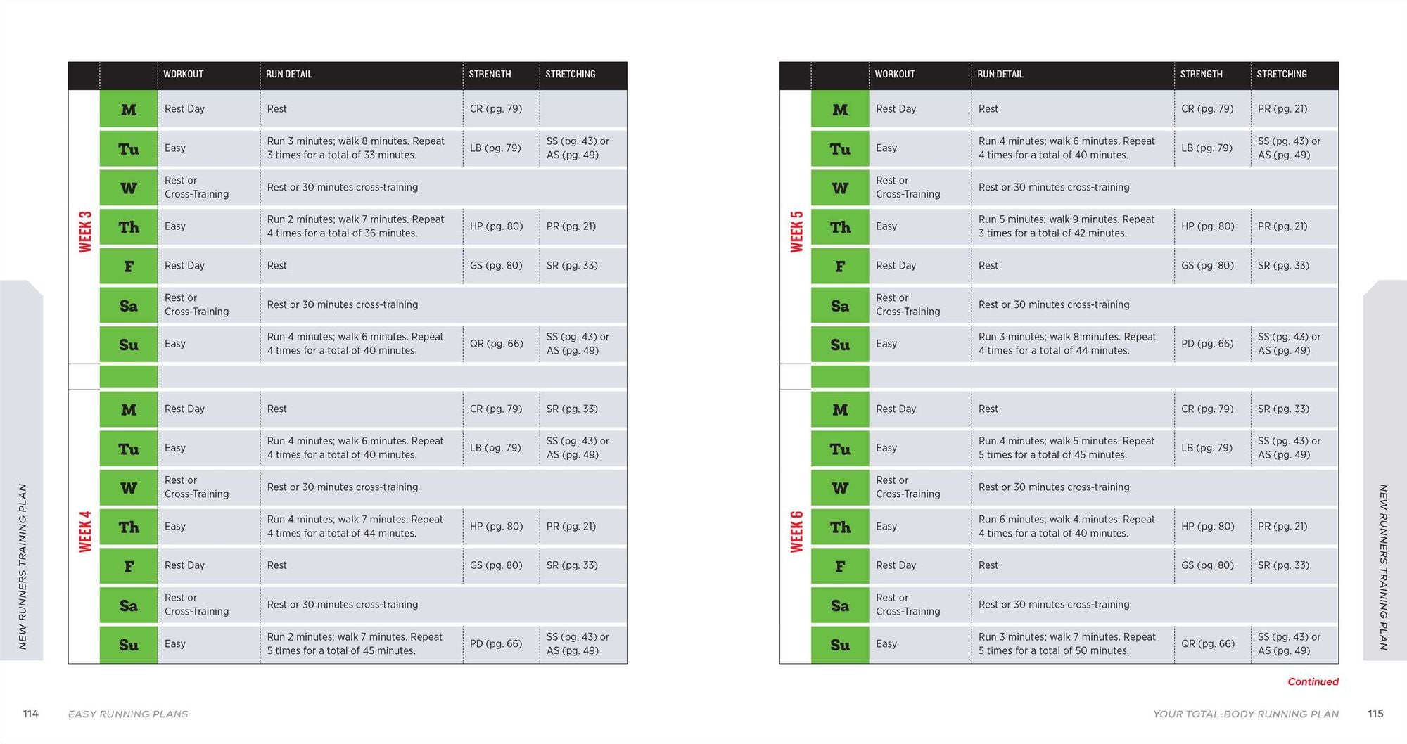 Easy Running Plans: Total-Body Training for Speed, Strength, and Endurance