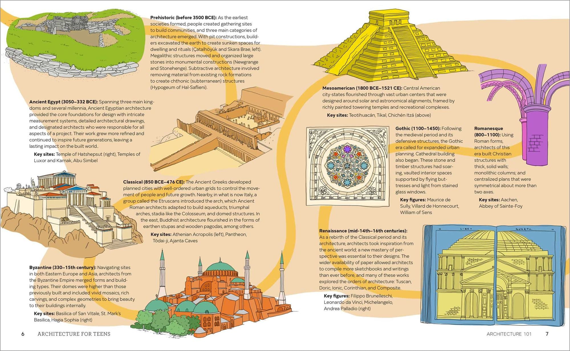 Architecture for Teens: A Beginner's Book for Aspiring Architects
