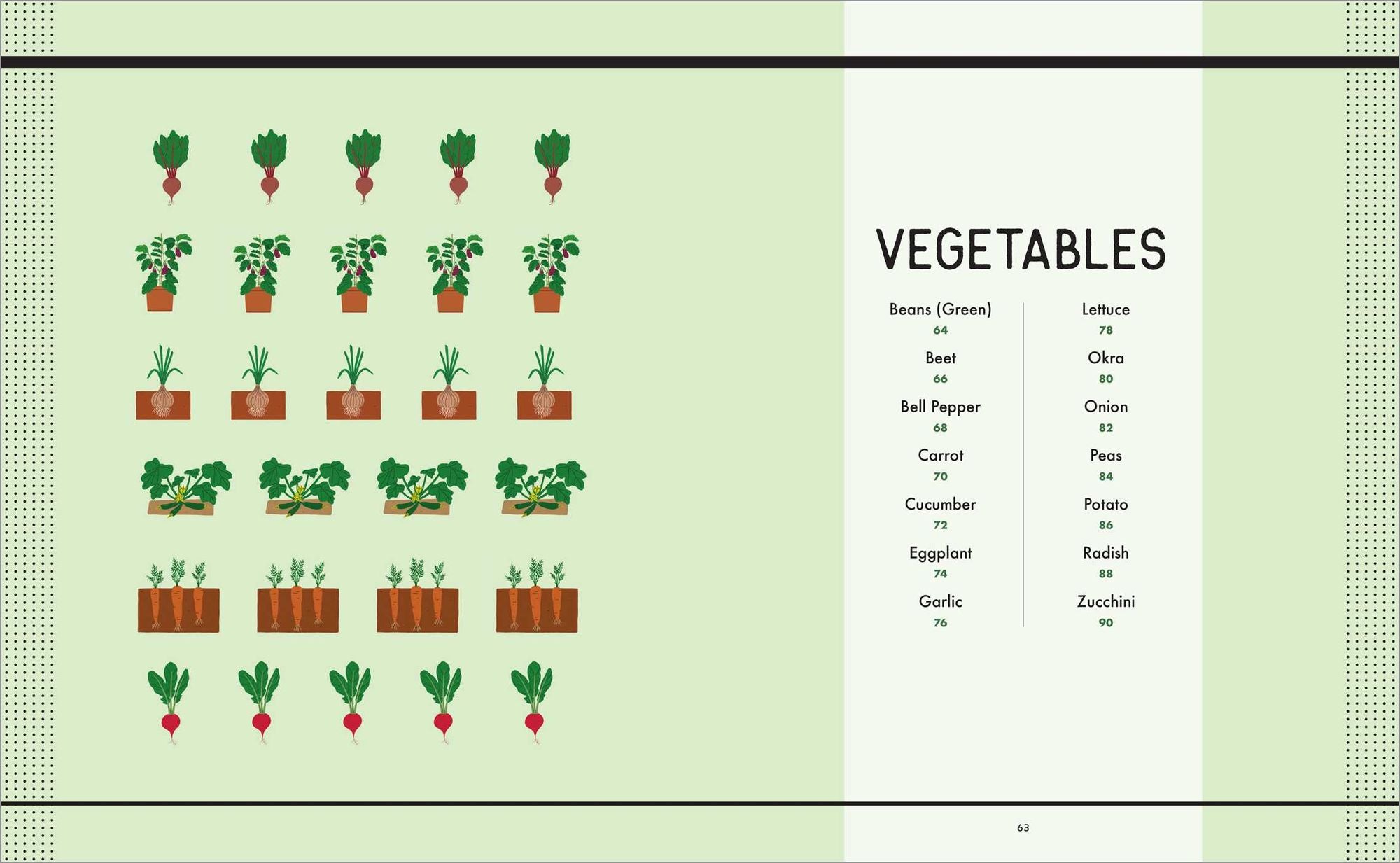 Container Gardening for Beginners: A Guide to Growing Your Own Vegetables, Fruits, Herbs, and Edible Flowers