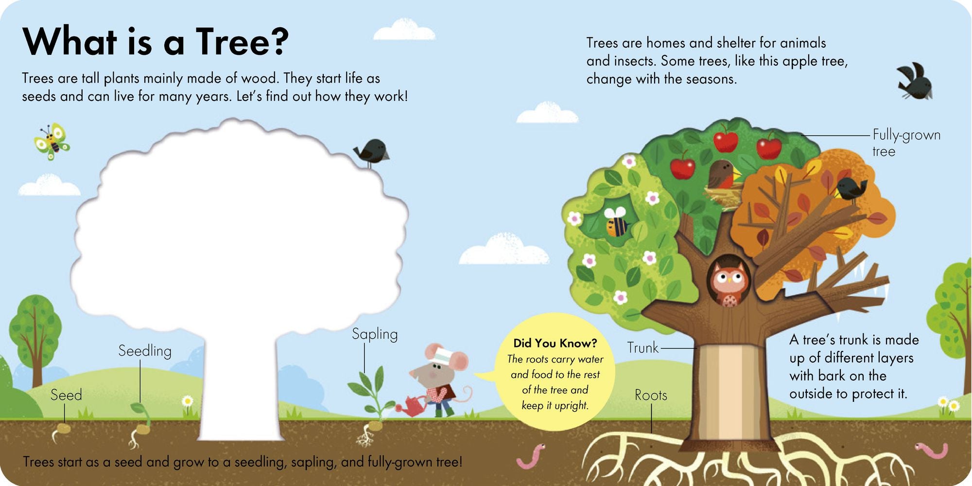How It Works: Tree