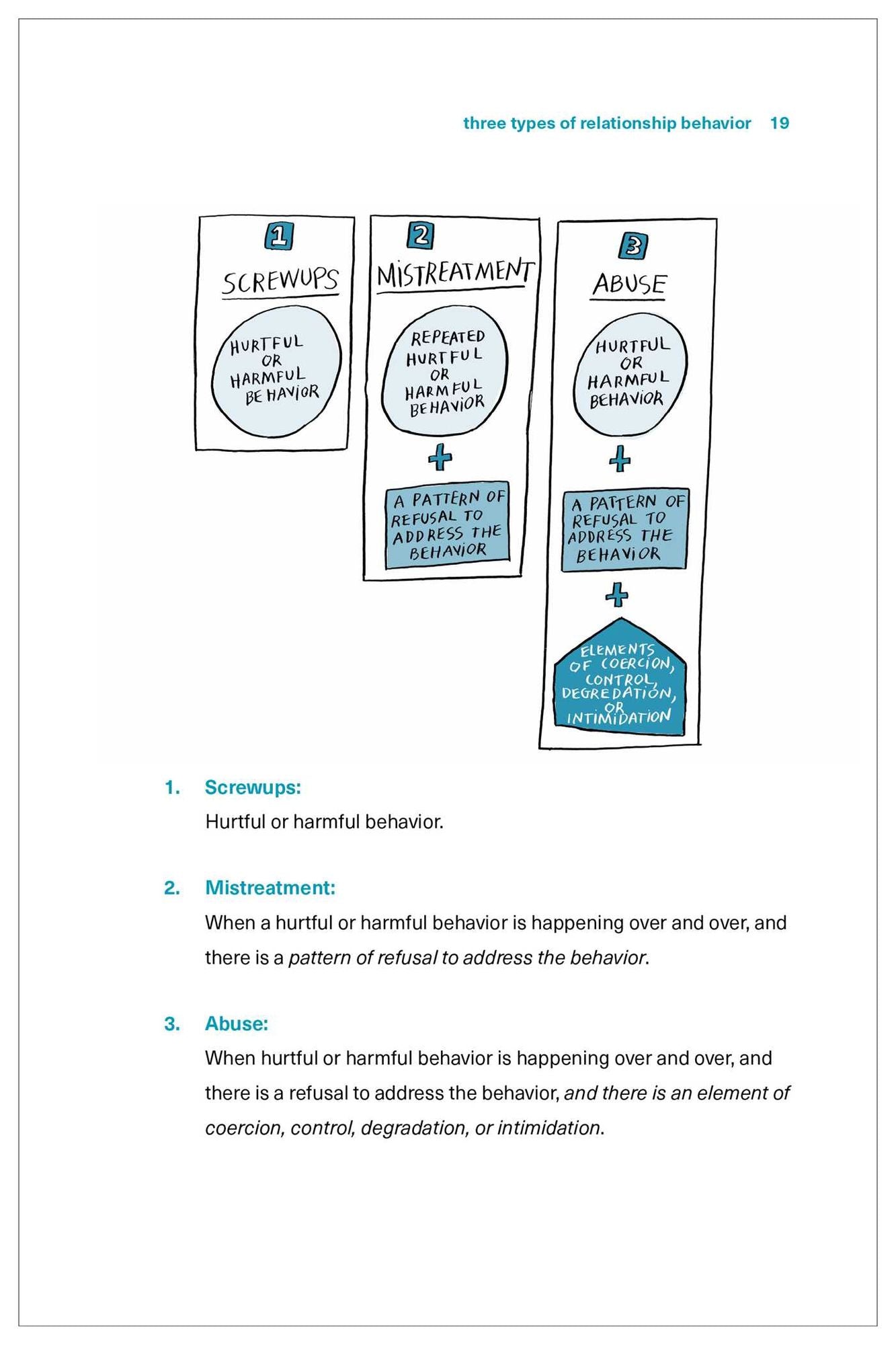 Who Deserves Your Love: How to Create Boundaries to Start, Strengthen, or End Any Relationship