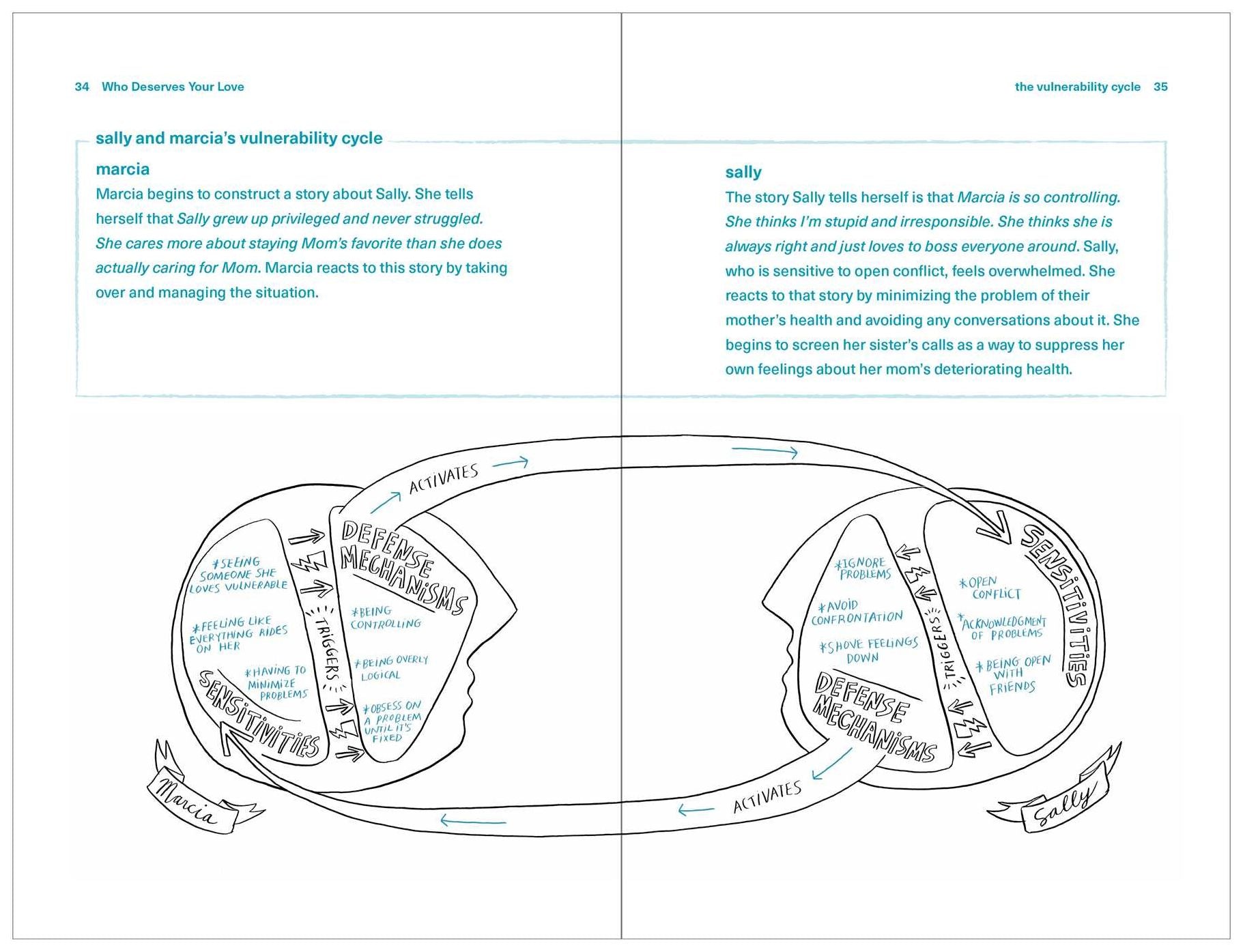 Who Deserves Your Love: How to Create Boundaries to Start, Strengthen, or End Any Relationship