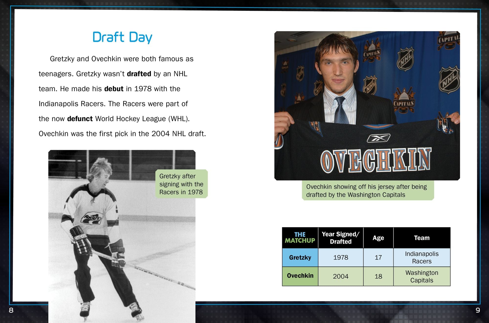 Wayne Gretzky vs. Alex Ovechkin: Hockey Legends Face Off