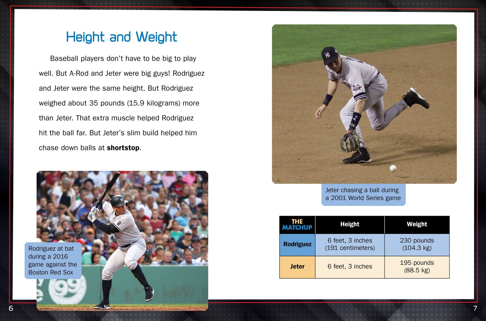 Derek Jeter vs. Alex Rodriguez: Baseball Legends Face Off