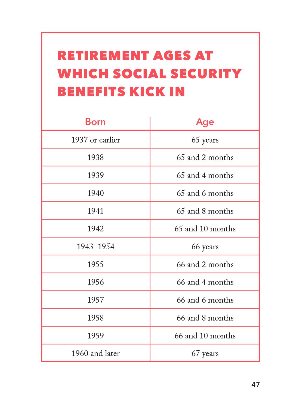 The Worst-Case Scenario Pocket Guide: Retirement