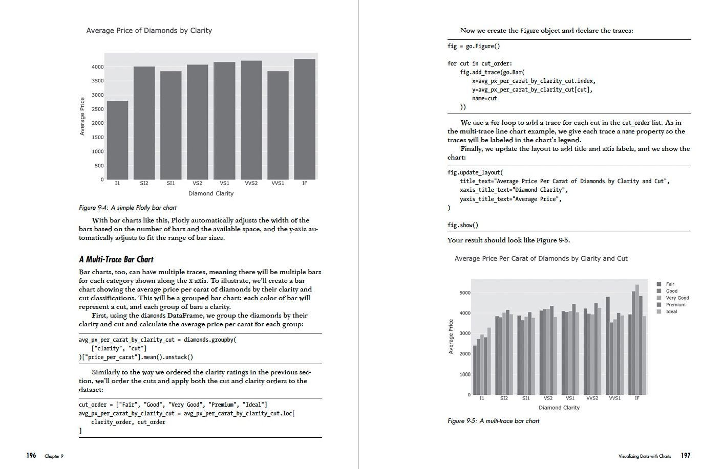 Python for Excel Users: Know Excel? You Can Learn Python