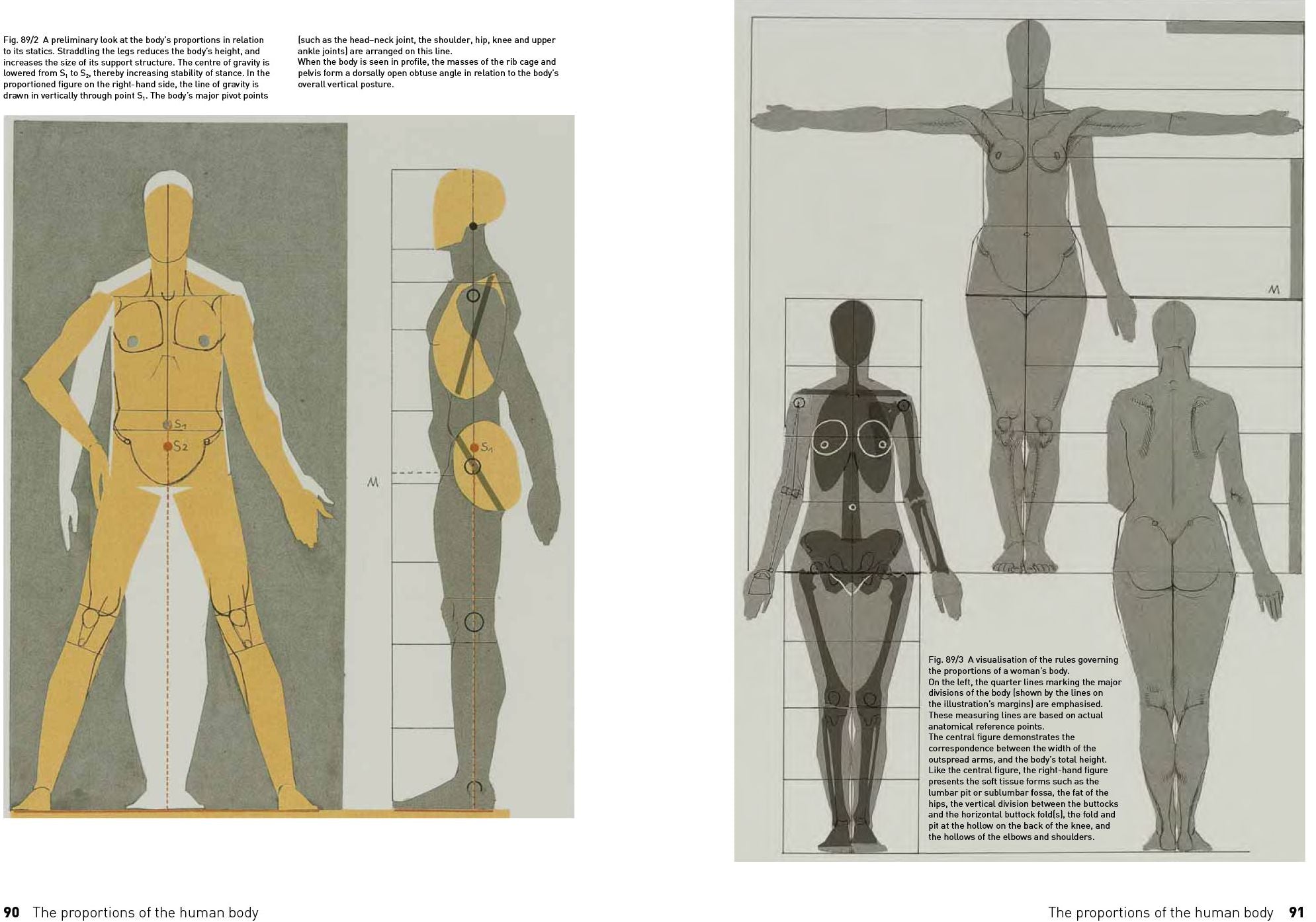 The Complete Guide to Anatomy for Artists & Illustrators