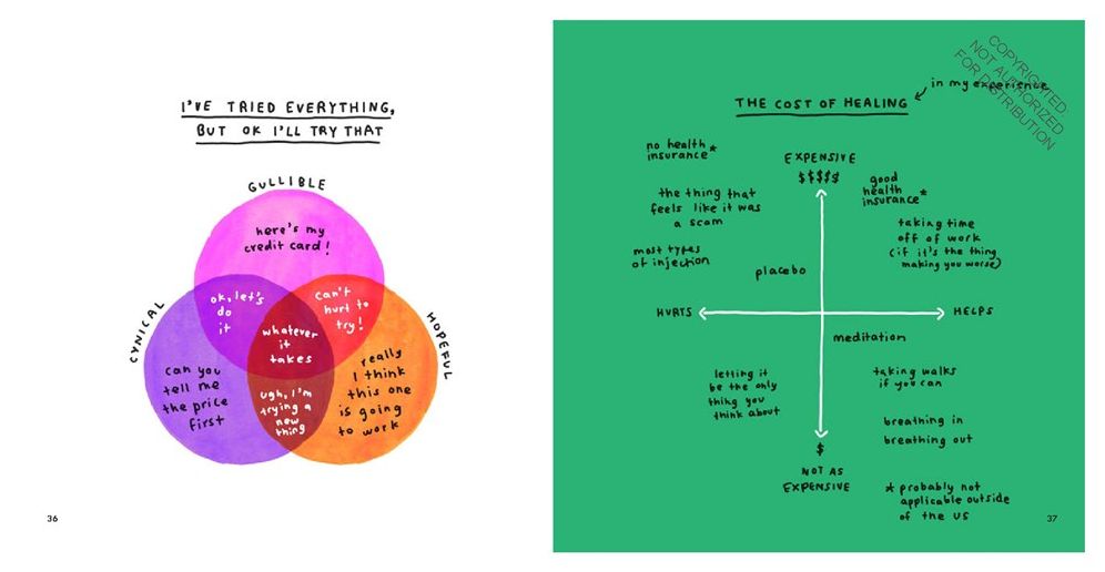 Maybe This Will Help: How to Feel Better When Things Stay the Sa,: How to Feel Better When Things Stay the Same