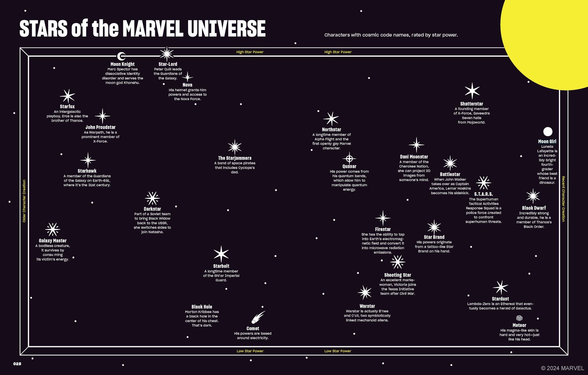 Marvel Super Graphic: A Visual Guide to the Marvel Comics Universe