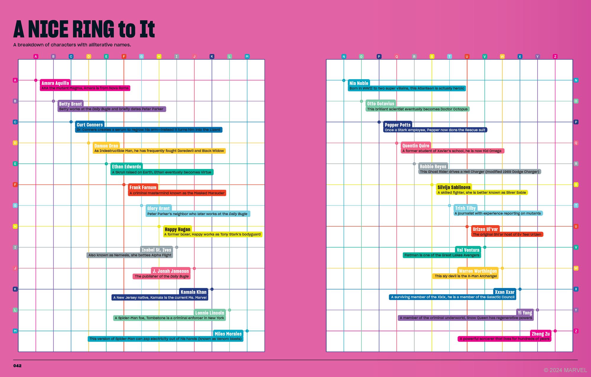 Marvel Super Graphic: A Visual Guide to the Marvel Comics Universe