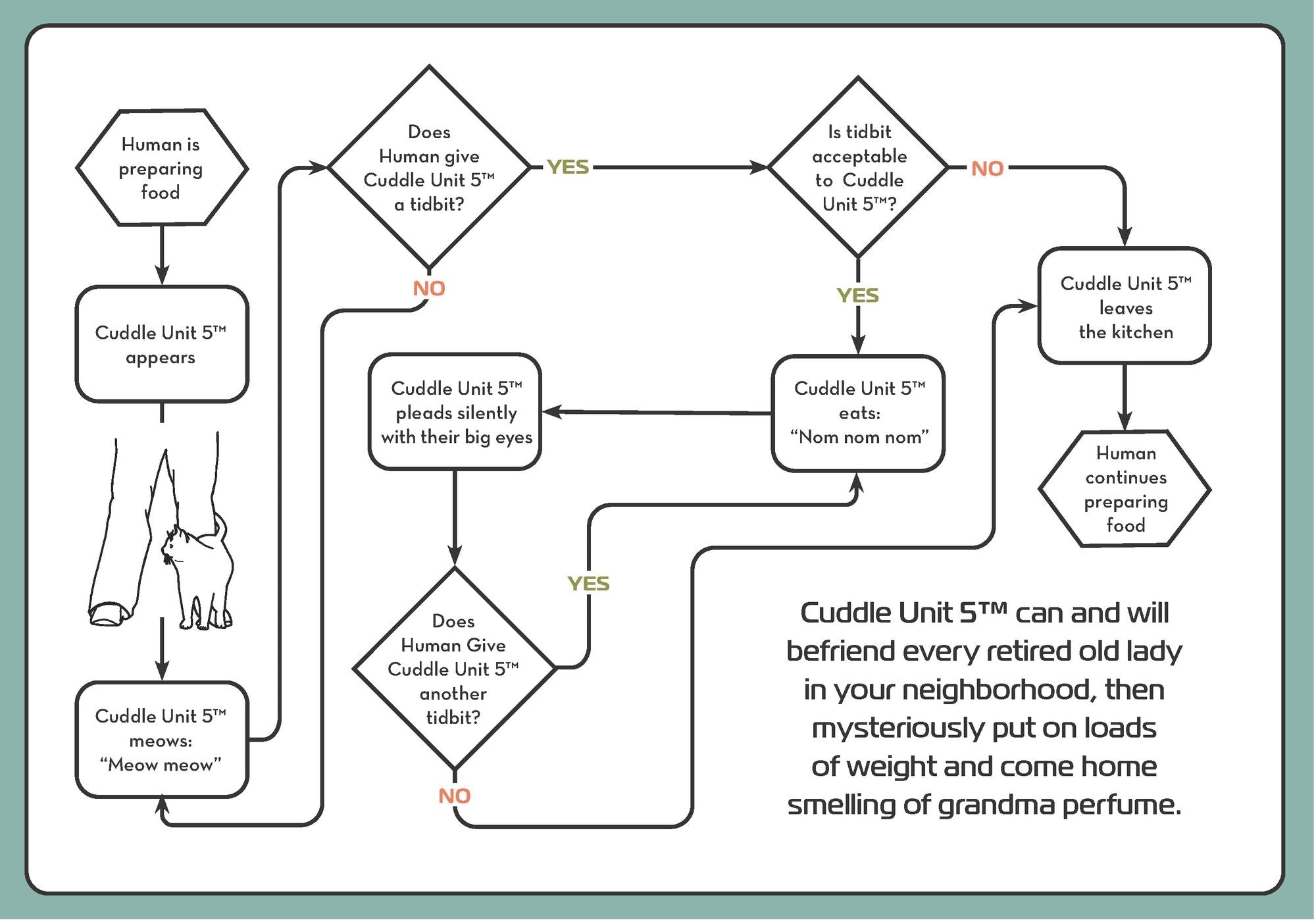 The Cat Operator's Manual: Getting the Most from Your New Cuddle Unit