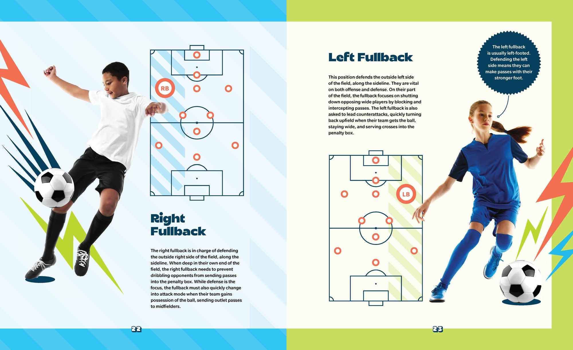 The World's Best Soccer Book: Everything You Need to Know about Soccer!