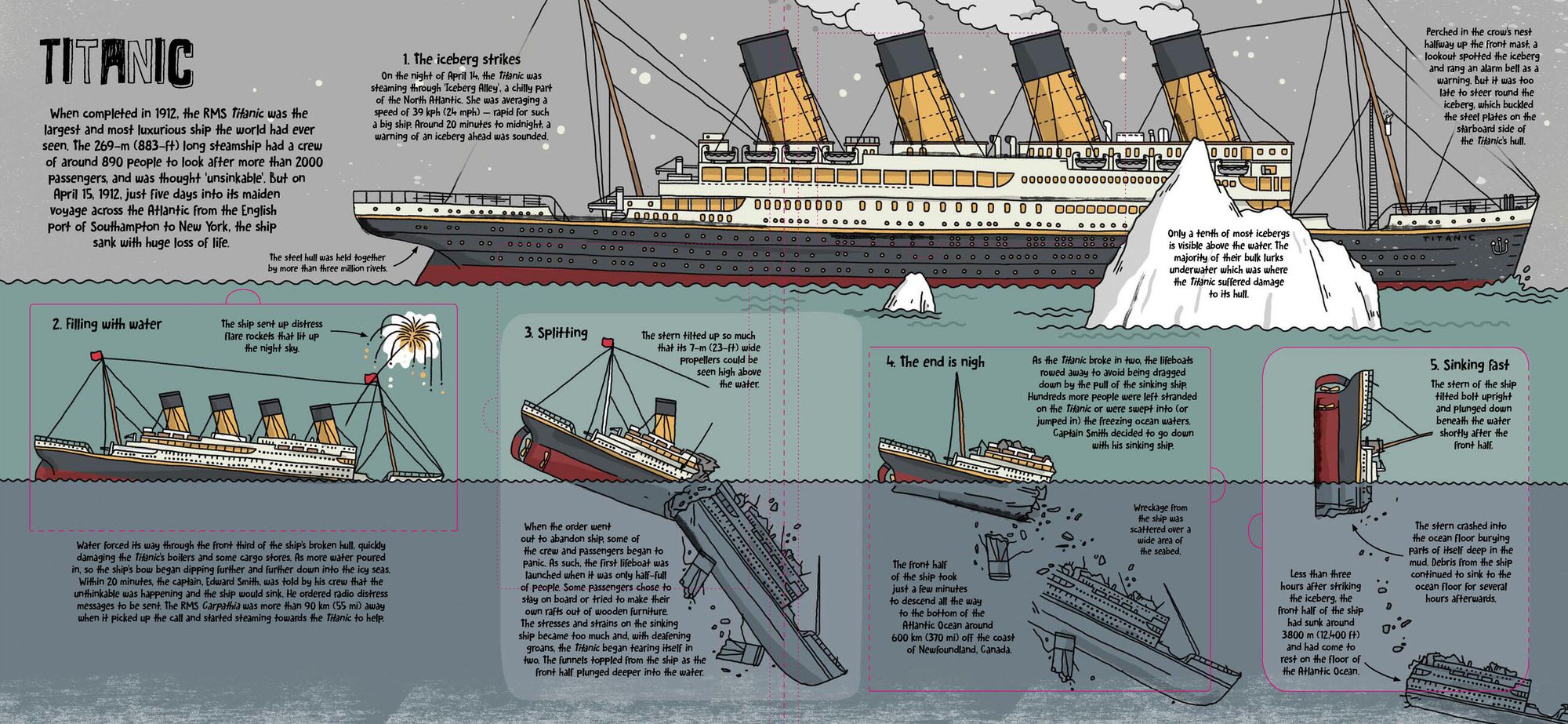 Lonely Planet Kids How Ships Work: Brilliant Facts & Lift the Flaps Amazing Illustrations Explore Cruise Liners & Beautiful Sailboats See How They've Changed Over Time