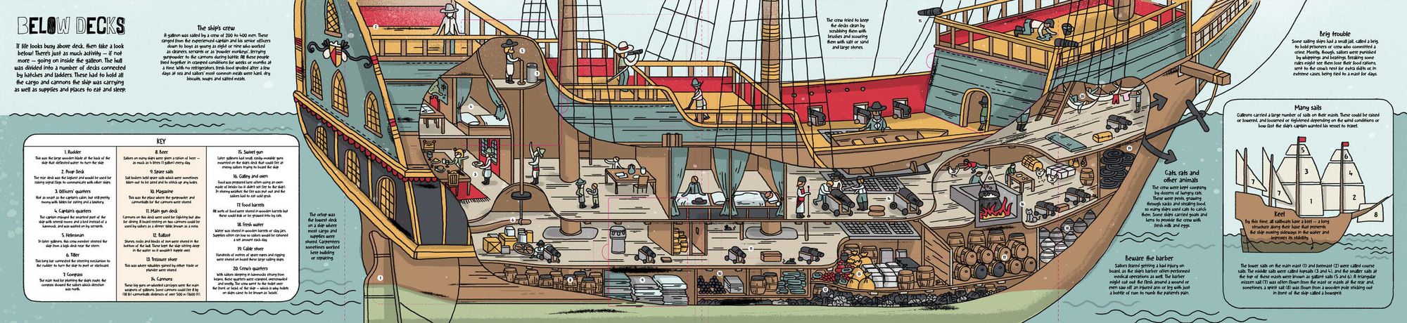 Lonely Planet Kids How Ships Work: Brilliant Facts & Lift the Flaps Amazing Illustrations Explore Cruise Liners & Beautiful Sailboats See How They've Changed Over Time