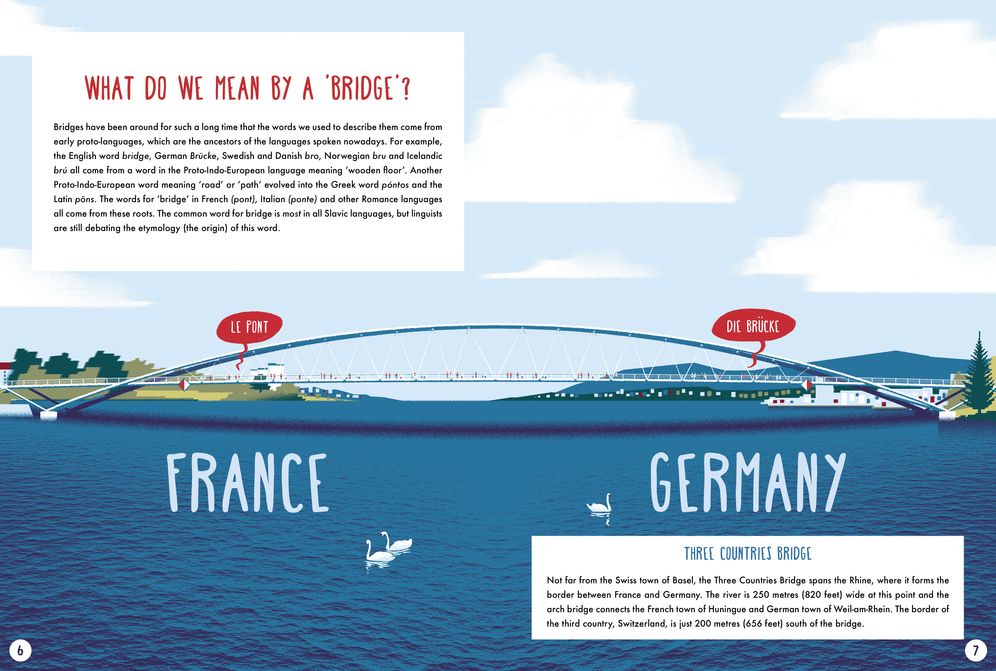How Do Bridges Work?