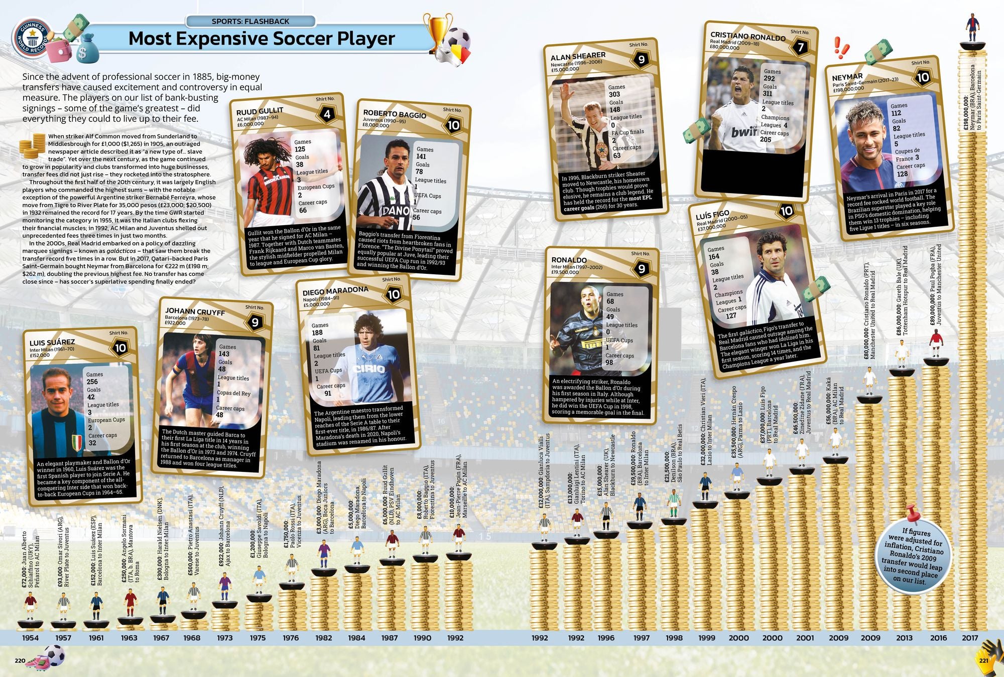 Guinness World Records 2025