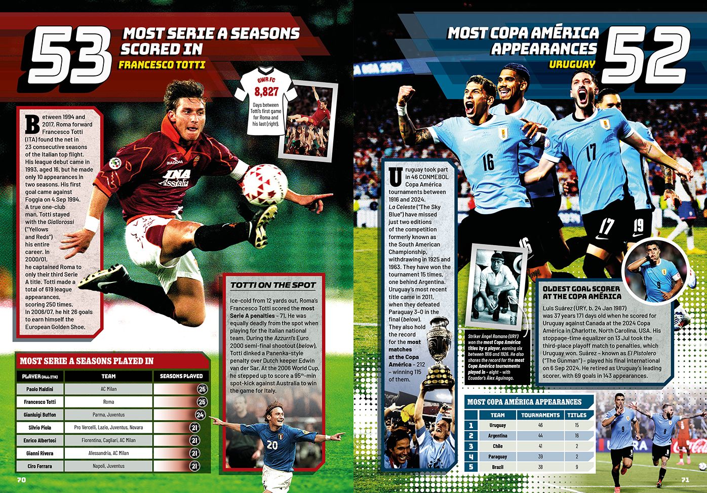 Guinness World Records Soccer Edition 2026