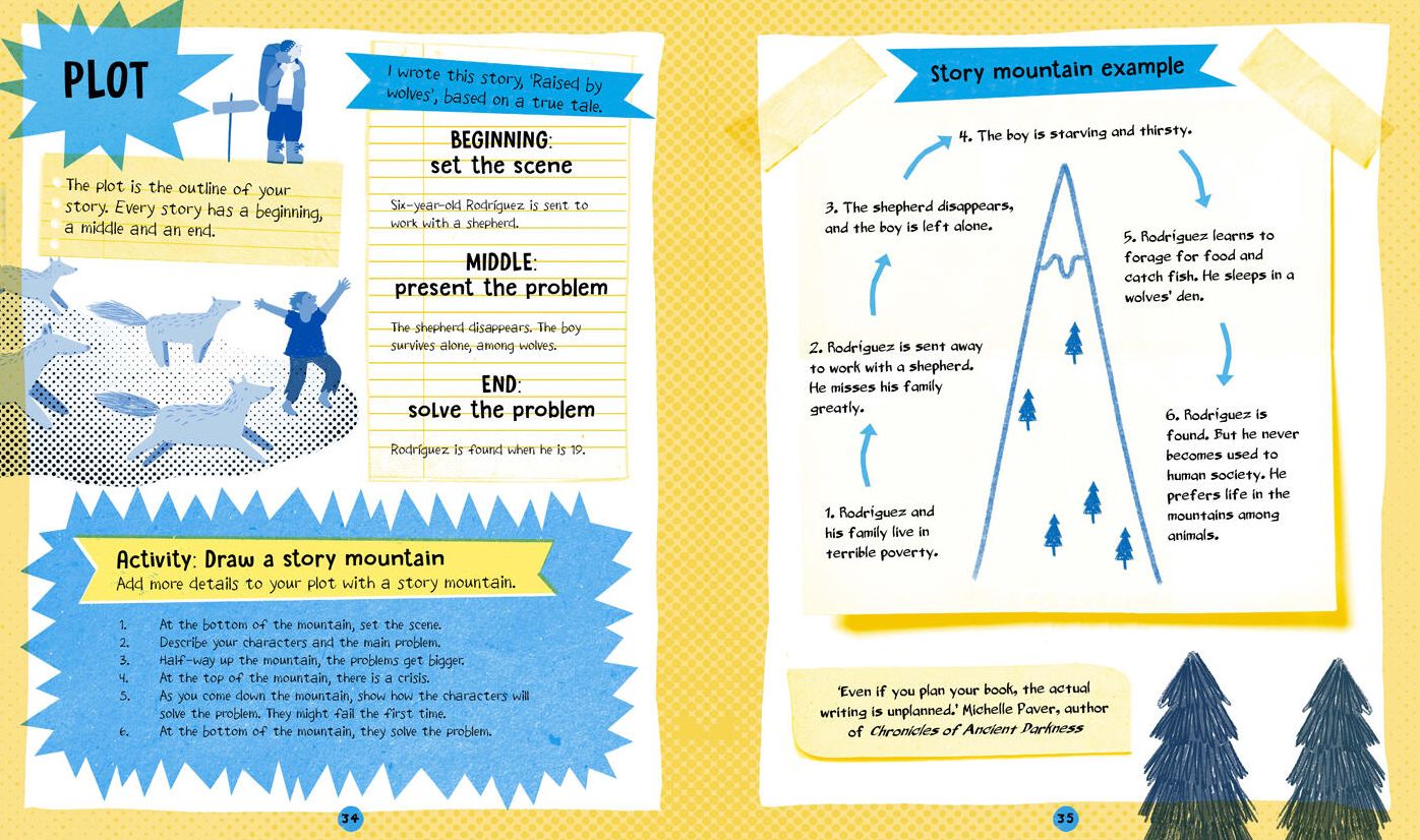 What Shall We Write?