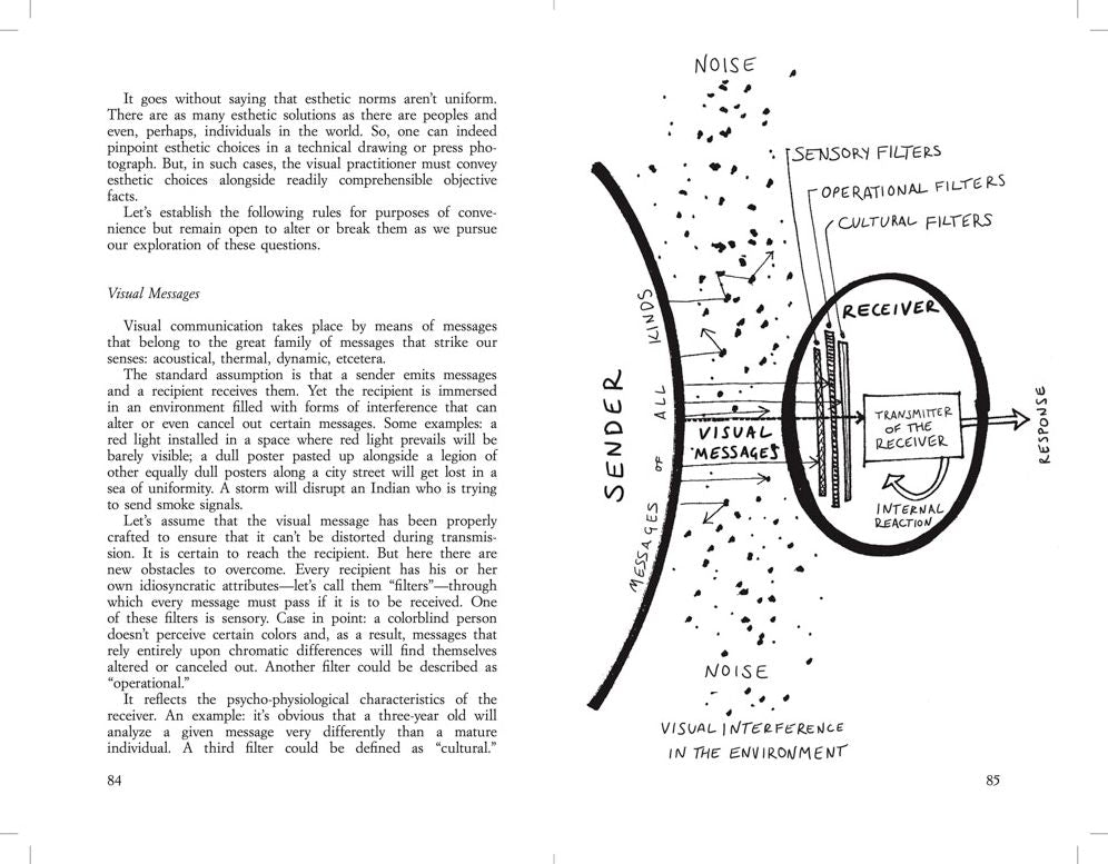 Design and Visual Communication