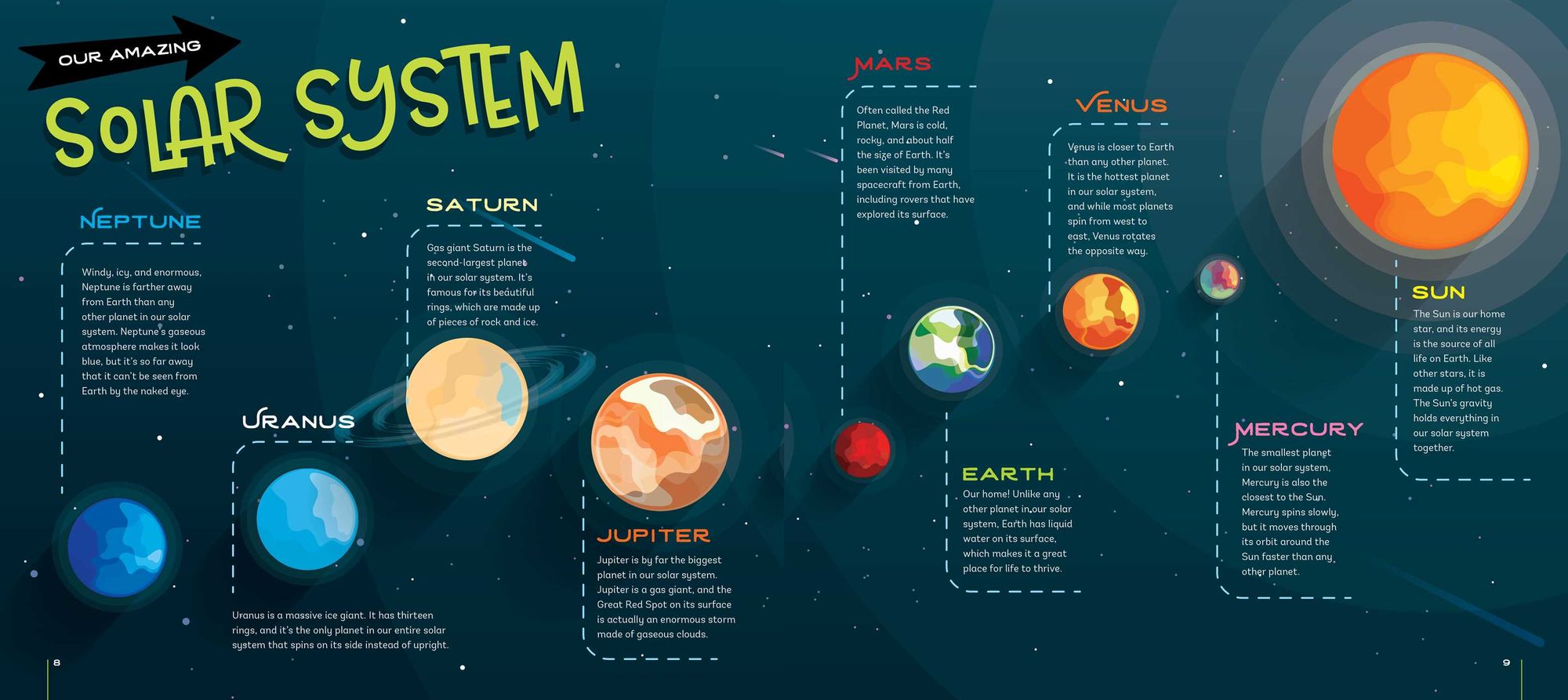 Your Bedroom is a Solar System!: Bring Outer Space Home with Reusable, Glow-in-the-Dark (BPA-free!) Stickers of the Sun, Moon, Planets, and Stars!