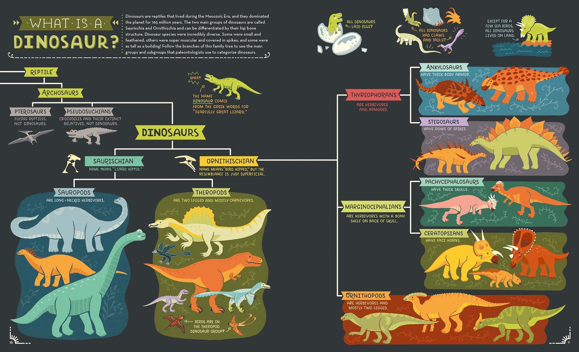 Dinosaurs: Exploring Prehistoric Life and Geological Time
