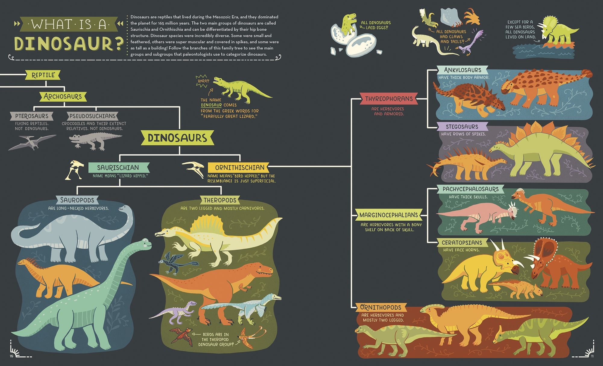 Dinosaurs: Exploring Prehistoric Life and Geological Time