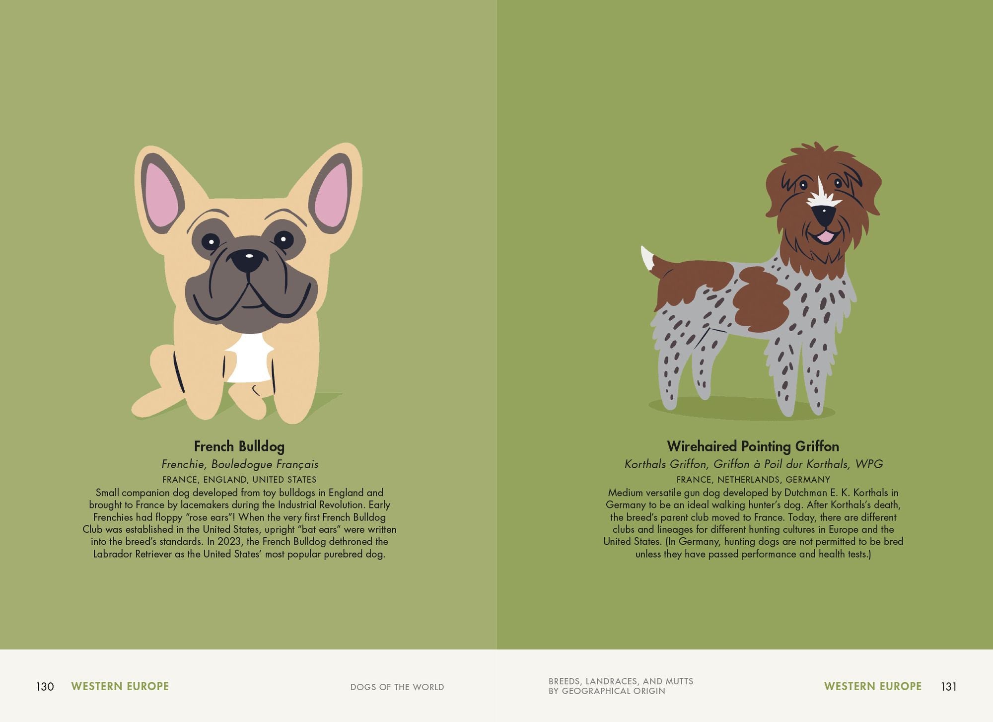 Dogs of the World: A Gallery of Pups from Purebreds to Mutts [A Dog Breed Book]