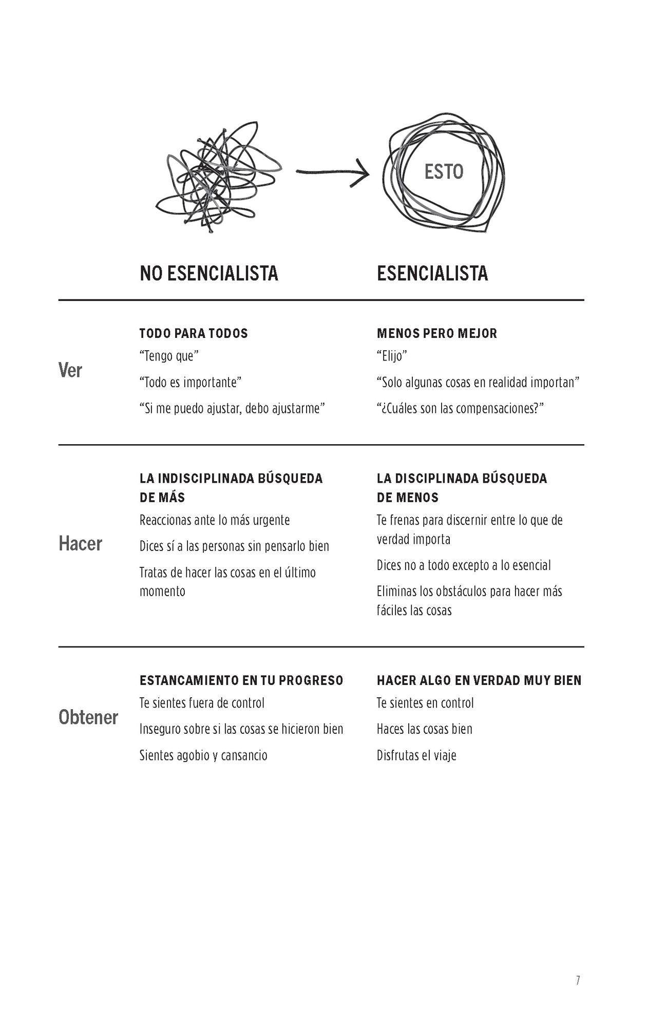 Esencialismo. El planner / The Essentialism Planner