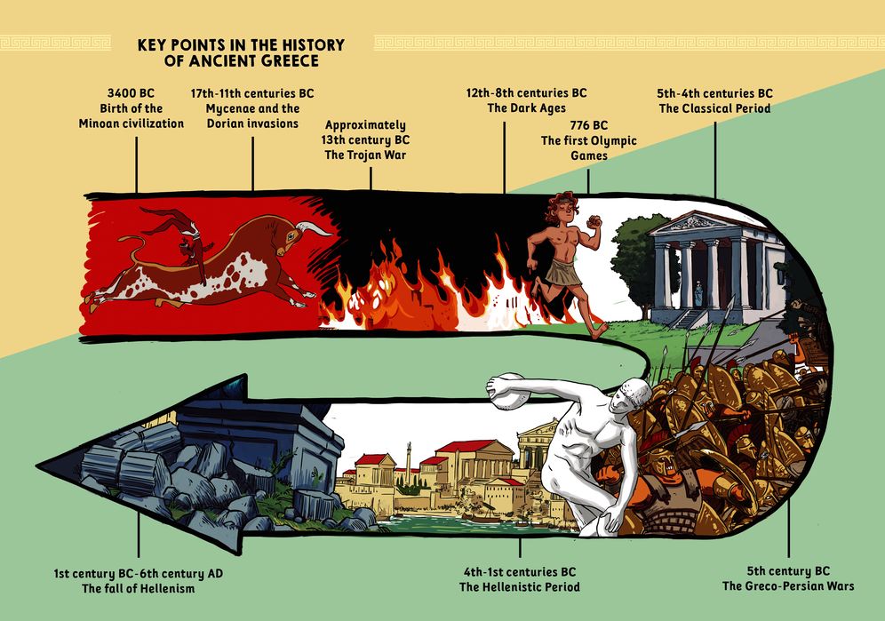 Illustrated History - Ancient Greece