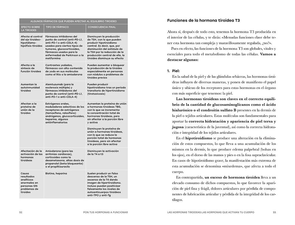 Pon tus hormonas a funcionar / Put Your Hormones to Work