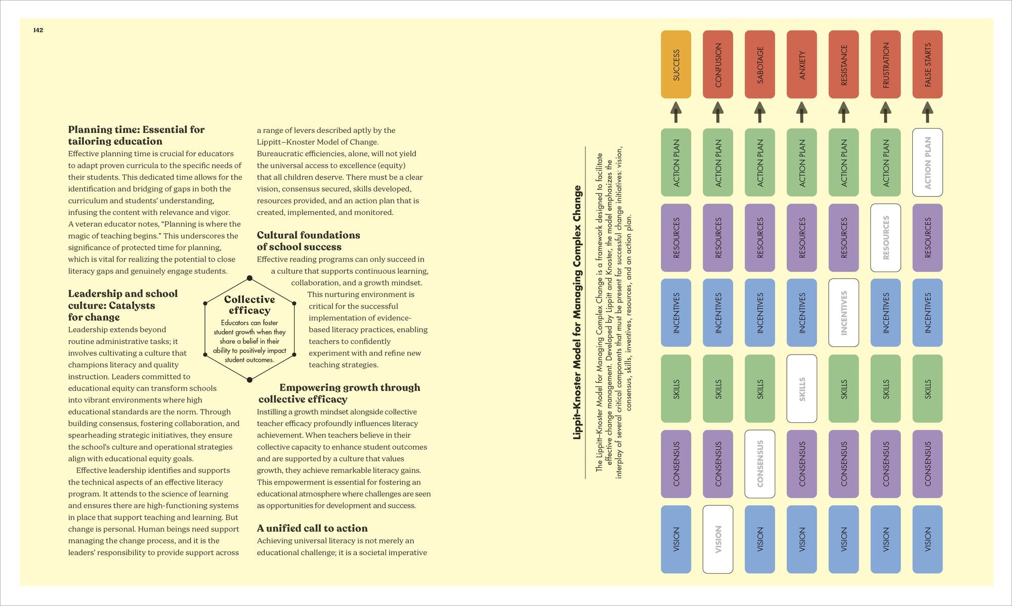 The Science of Reading: The Brain Science, Language Development, and Phonemic Awareness Behind the Movement