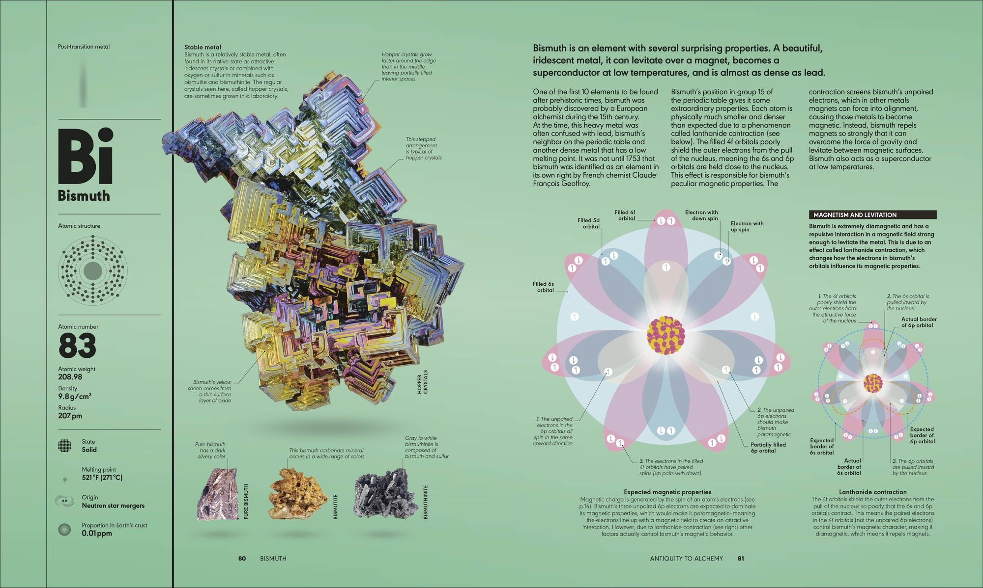 The Elements: From Alchemy to the Nuclear Age