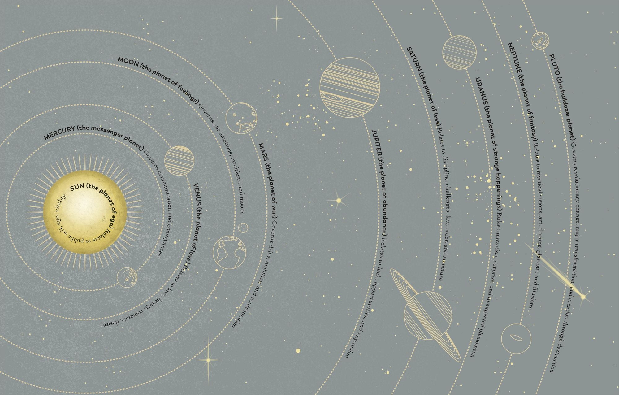 Astrocartography: An Astrologer's Guide to Where You'll Thrive