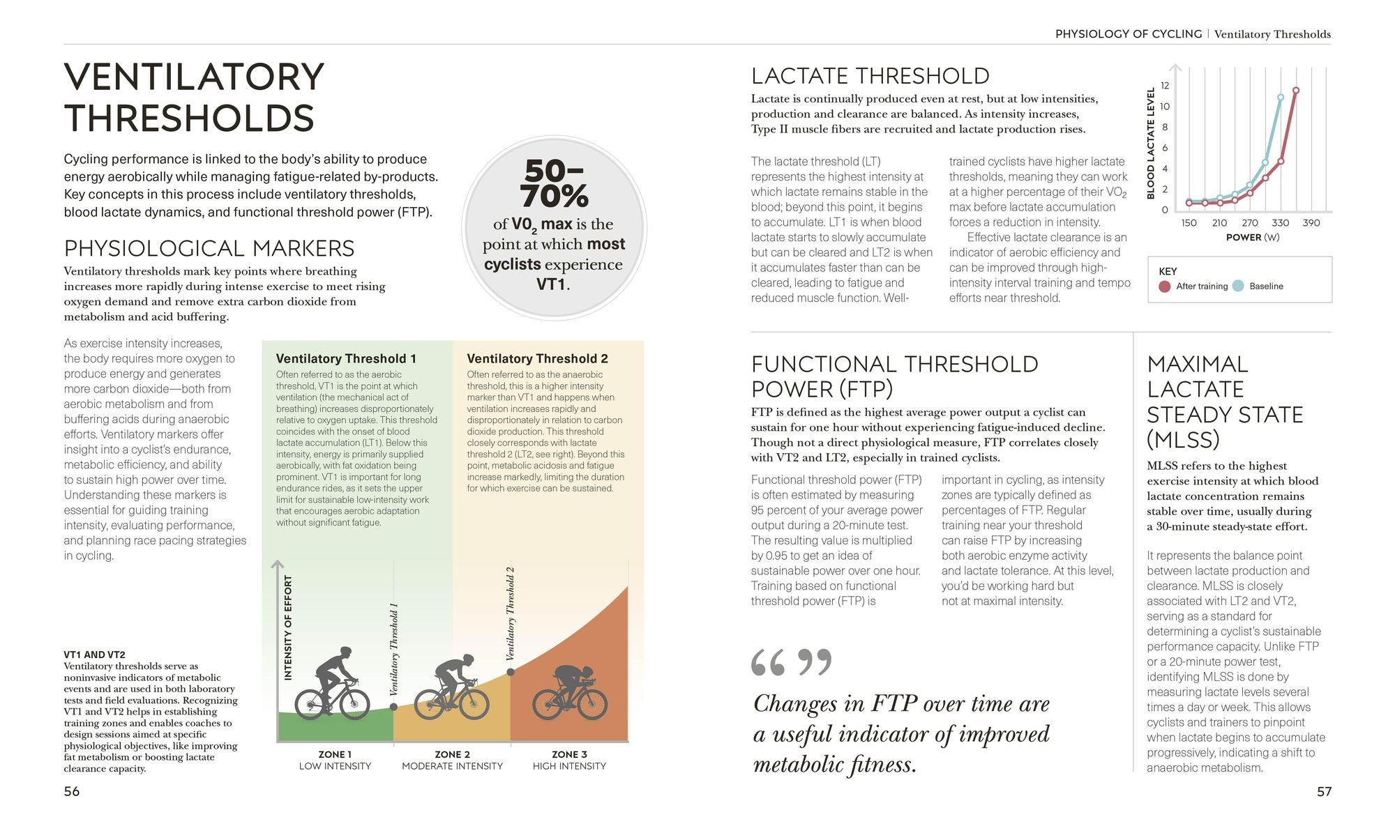 Science of Cycling: Transform Your Ride, Gain Strength, Revolutionize Your Training