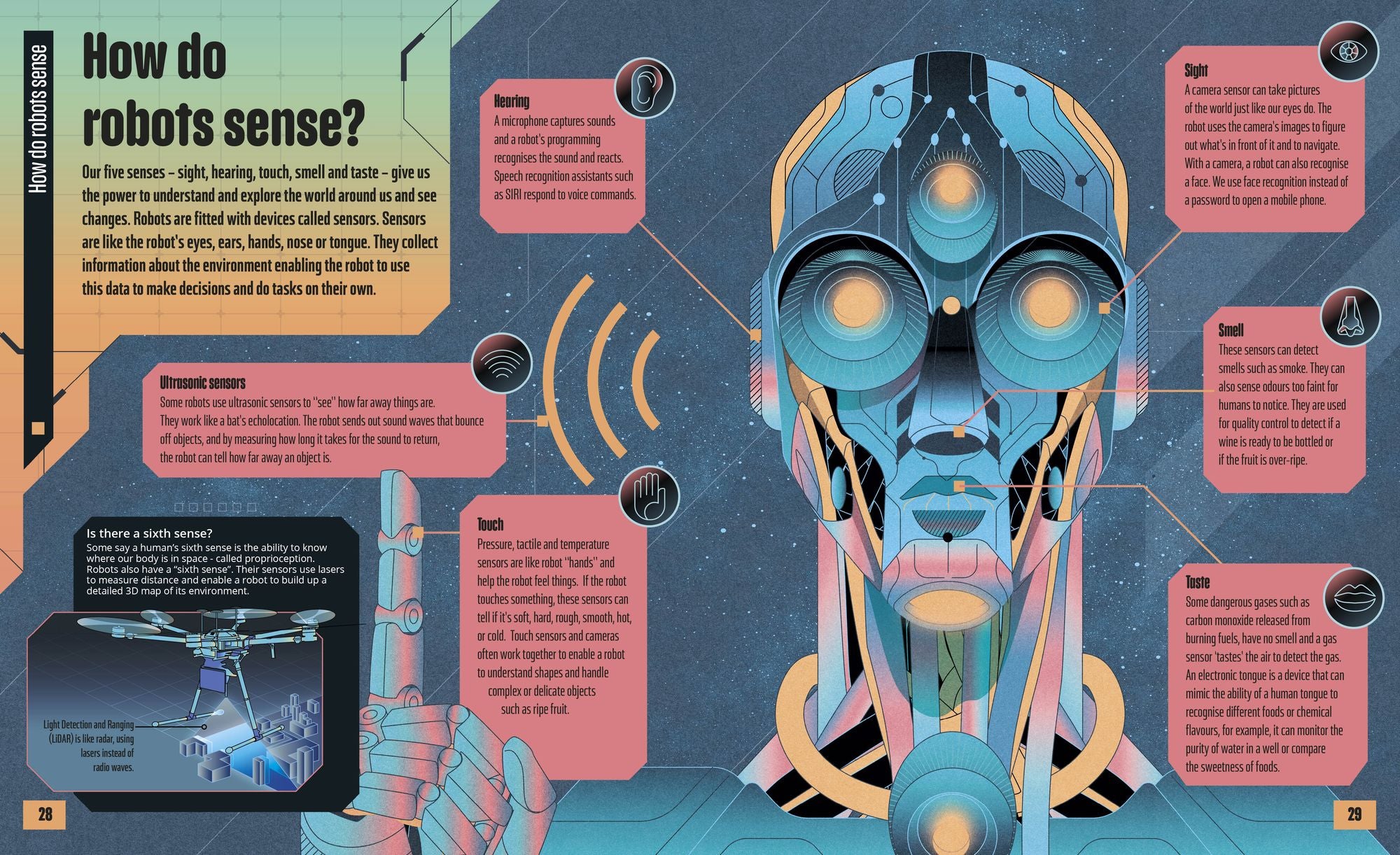 Robotics: Meet the Robots and Find Out the Amazing Ways They're Changing Our World